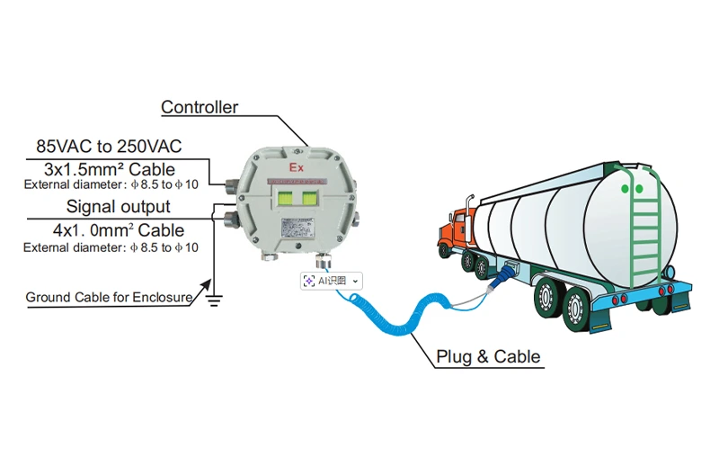 Overfill protection solutions compliant with ATEX certification requirements